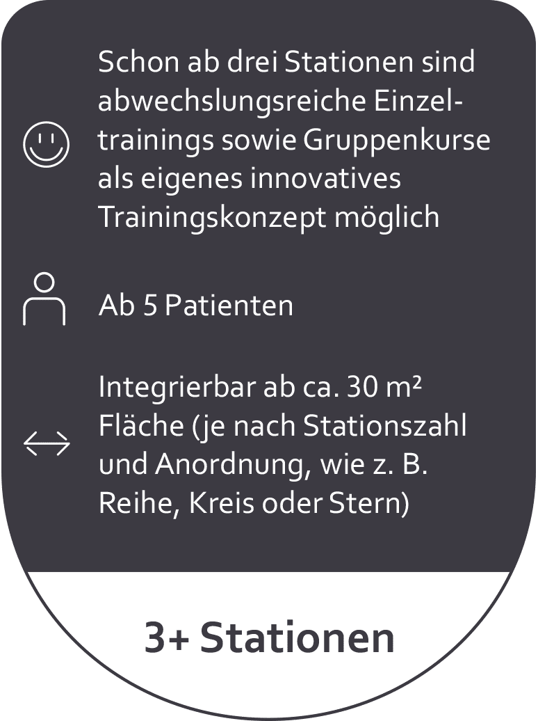 Pixformance-Klinik-Konzept-ab-drei-Stationen Pixformance Klinik-Konzept ab drei Stationen