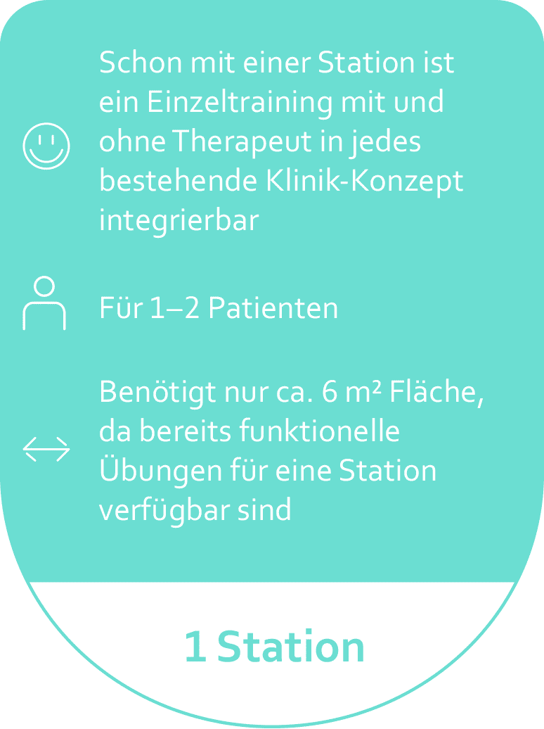 Pixformance-Klinik-Konzept-mit-einer-Station Pixformance Klinik-Konzept mit einer Station