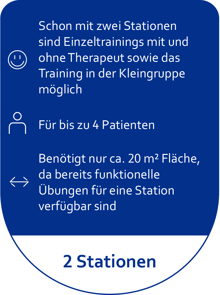 Pixformance-Klinik-Konzept-mit-zwei-Stationen Pixformance Klinik-Konzept mit zwei Stationen