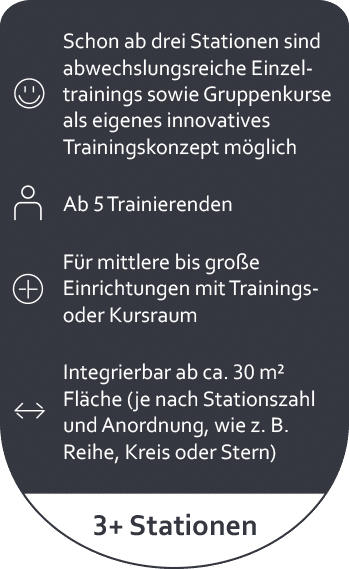 Pixformance-Physio-Konzept-ab-drei-Stationen Pixformance Physio-Konzept ab drei Stationen